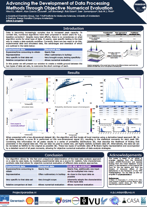 Poster HPLC2023 Nino Milani