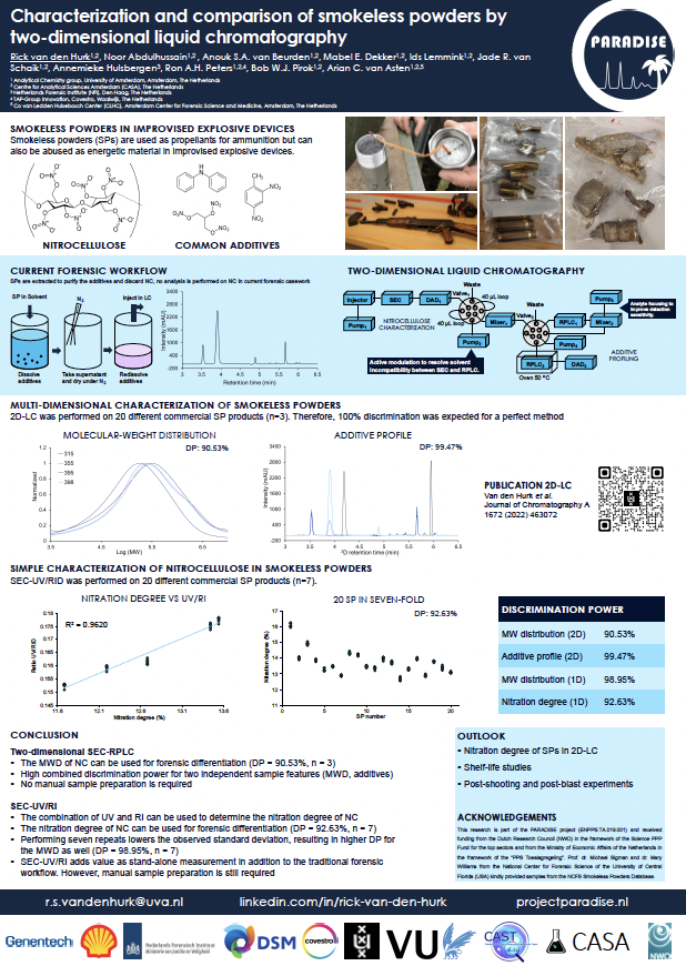 Poster HPLC 2023 Rick van den Hurk